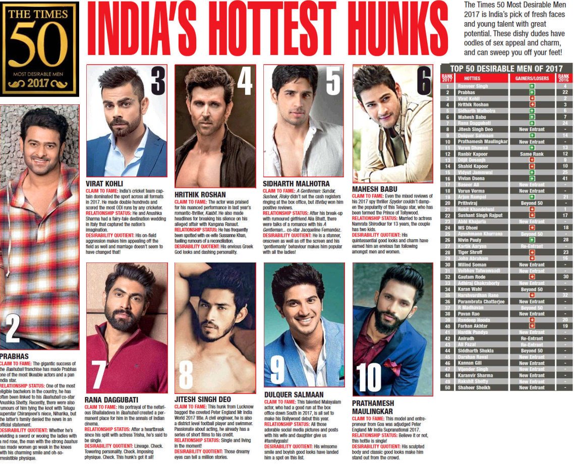 Prabhas stands ahead of virat kohli
